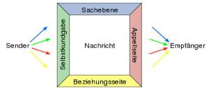 360px-Vier-Seiten-Modell_de_svg.jpg